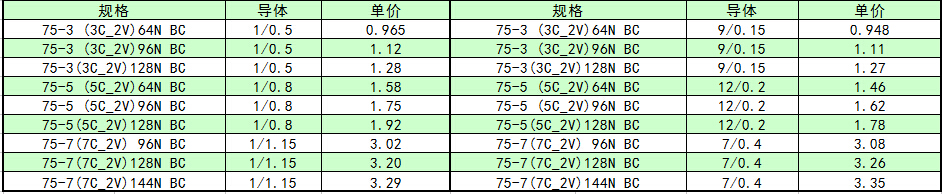 syv監(jiān)控同軸電纜